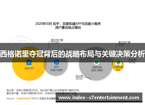 西格诺里夺冠背后的战略布局与关键决策分析