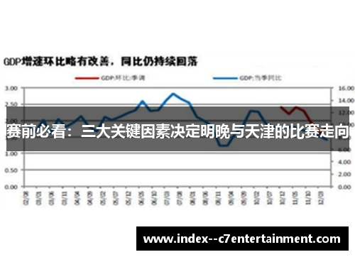 赛前必看:三大关键因素决定明晚与天津的比赛走向 赛前必看:三大关键因素决定明晚与天津的比赛走向