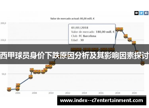 西甲球员身价下跌原因分析及其影响因素探讨 西甲球员身价下跌原因分析及其影响因素探讨
