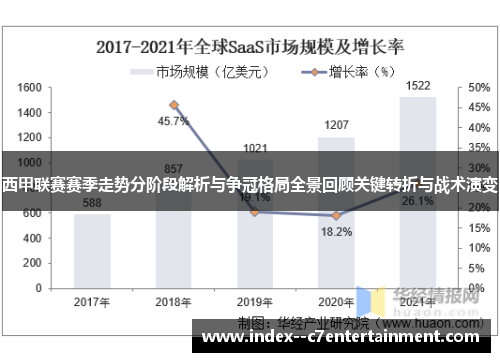 西甲联赛赛季走势分阶段解析与争冠格局全景回顾关键转折与战术演变 西甲联赛赛季走势分阶段解析与争冠格局全景回顾关键转折与战术演变