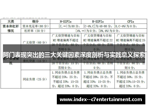 阿门表现突出的三大关键因素深度剖析与实践意义探索