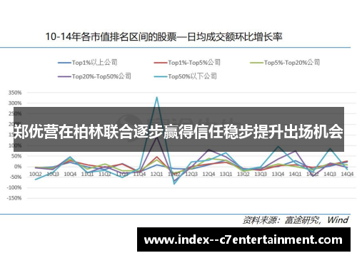 郑优营在柏林联合逐步赢得信任稳步提升出场机会 郑优营在柏林联合逐步赢得信任稳步提升出场机会